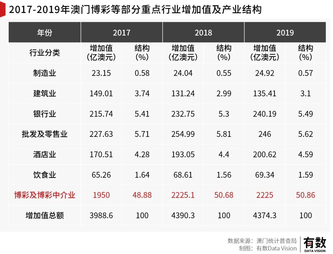 数码 第737页