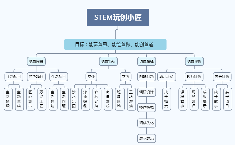 数码 第710页