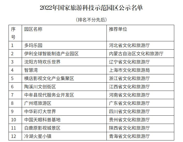 数码 第709页