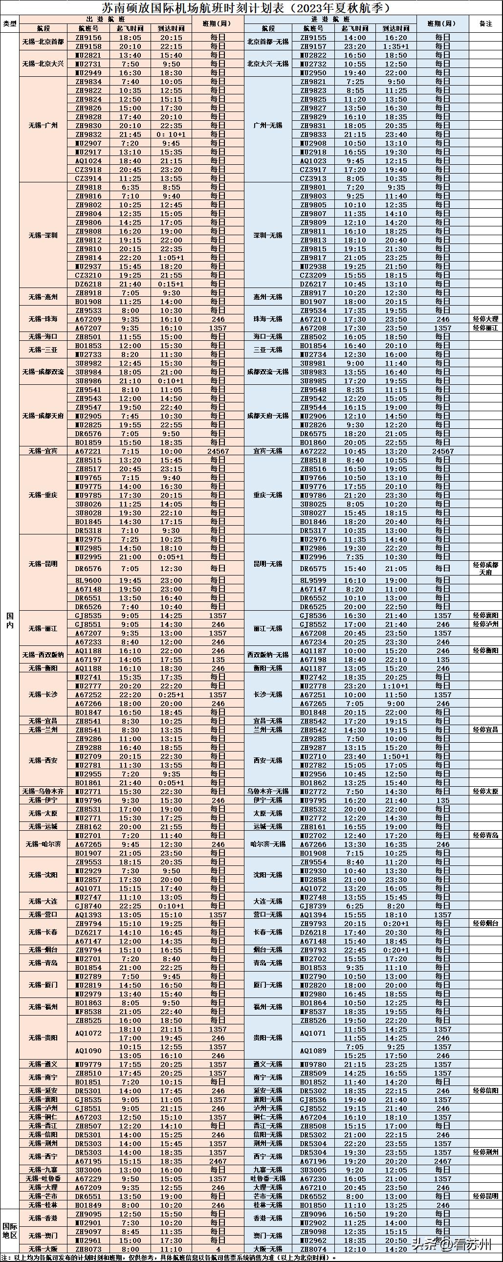 数码 第658页