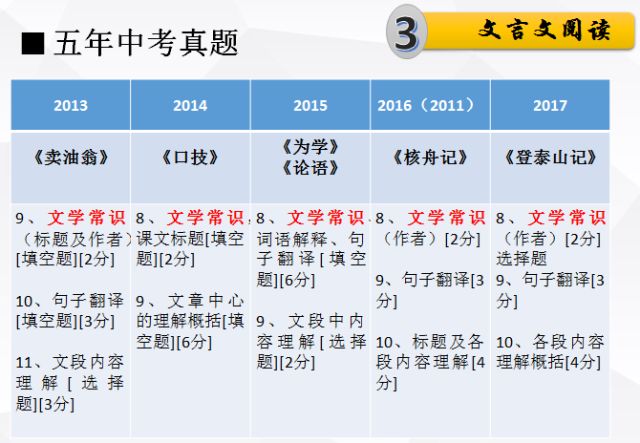 香港资料大全正版资料2025年免费|词语释义解释落实