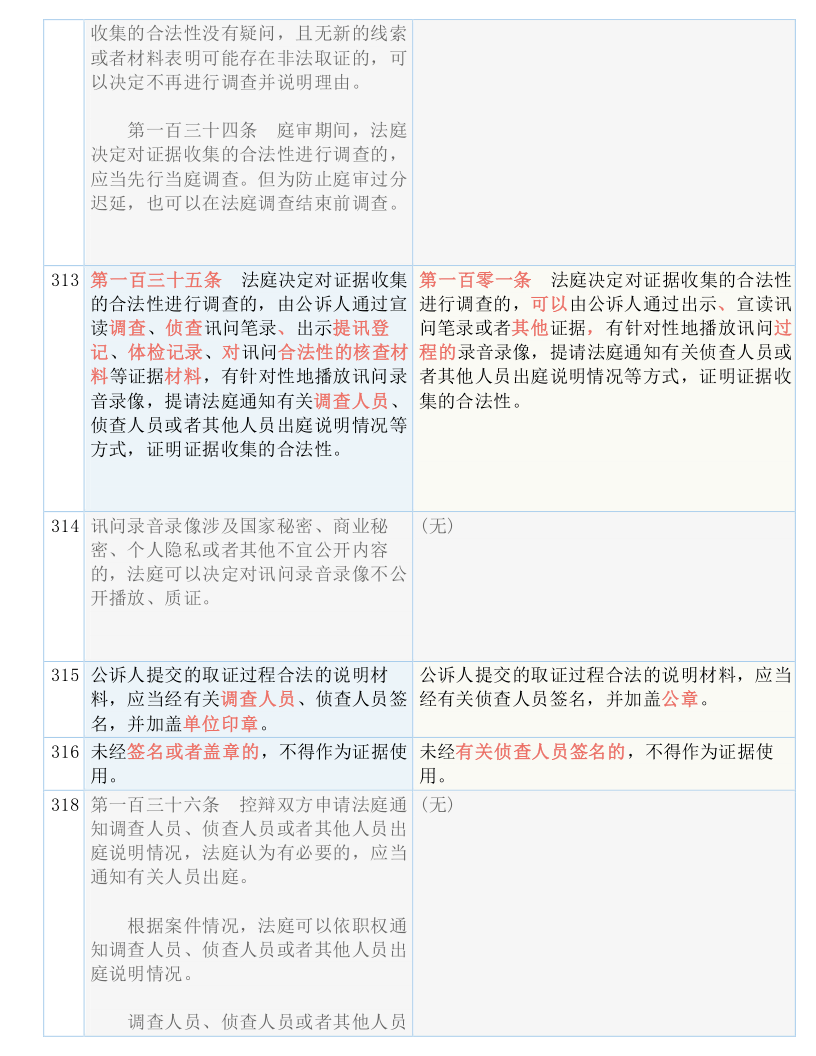 新澳门彩2024|2025四不像图片|实用释义解释落实