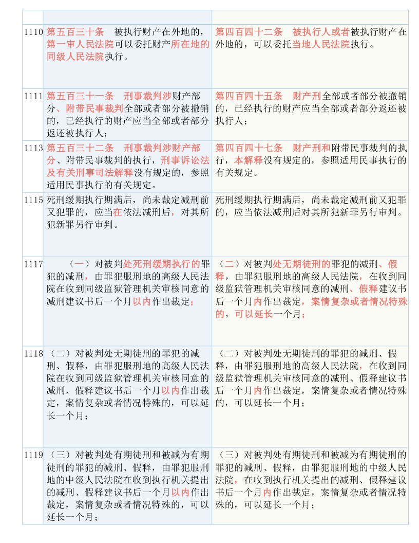 新奥门免费资料大全最新版本下载|实用释义解释落实