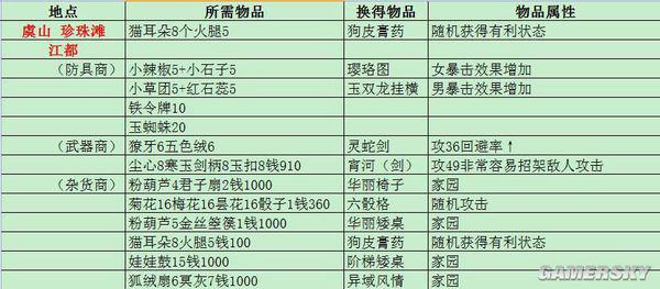 新门内部资料精准大全，更新章节列表与实用释义解释落实