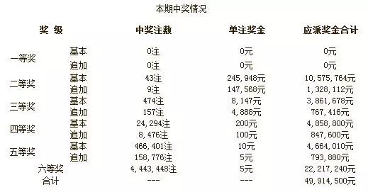 澳门今晚彩票开奖预测与解析，探索随机性与策略的平衡点