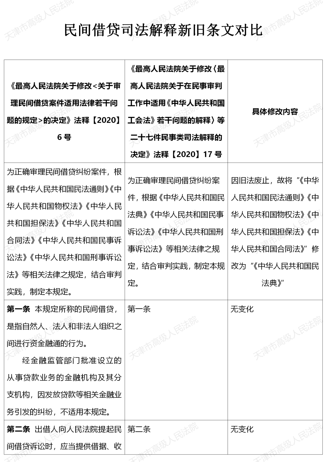 新澳门免费资料的注意事项与词语释义解释落实