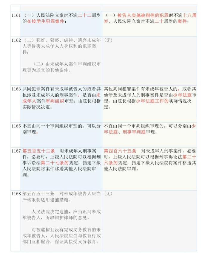 新澳好彩免费资料查询第302期——词语释义与落实行动的重要性