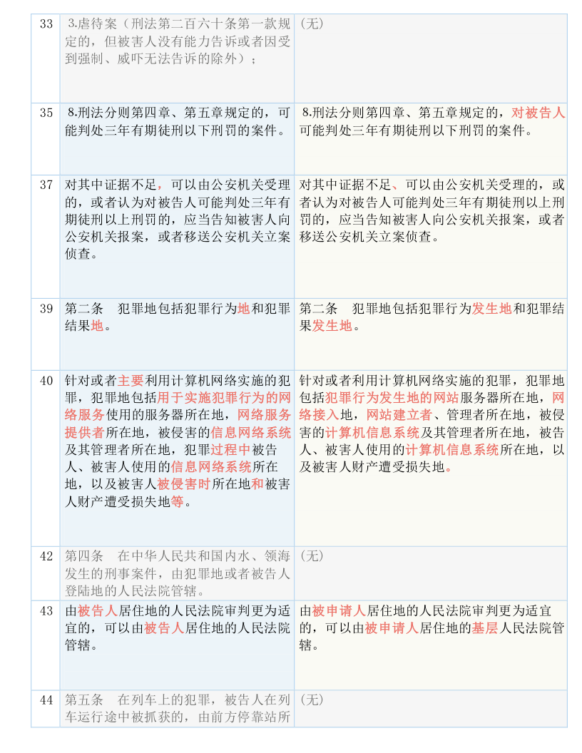 关于新澳门六合码开奖网址的词语释义与行动落实的重要性探讨