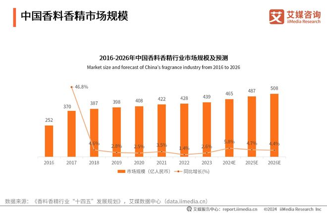 关于电信行业在2024-2025年的资料免费共享与解析