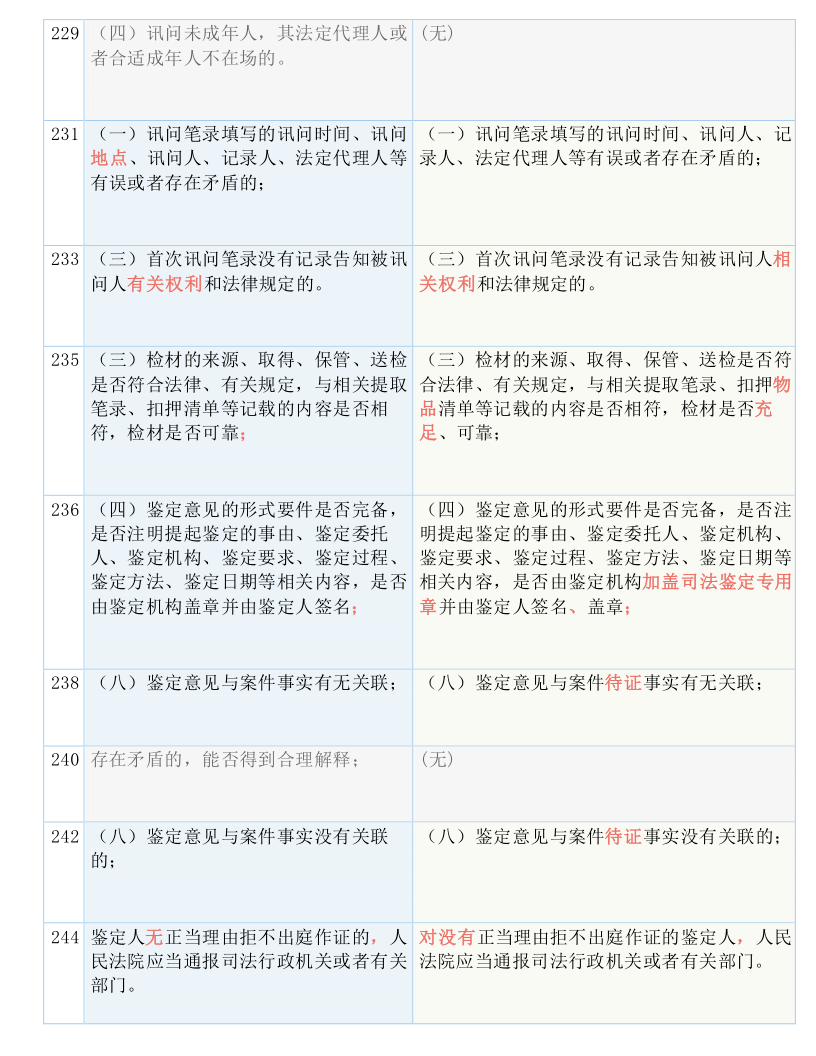 二四六（944cc）资料免费优势及其相关词汇释义与落实解释