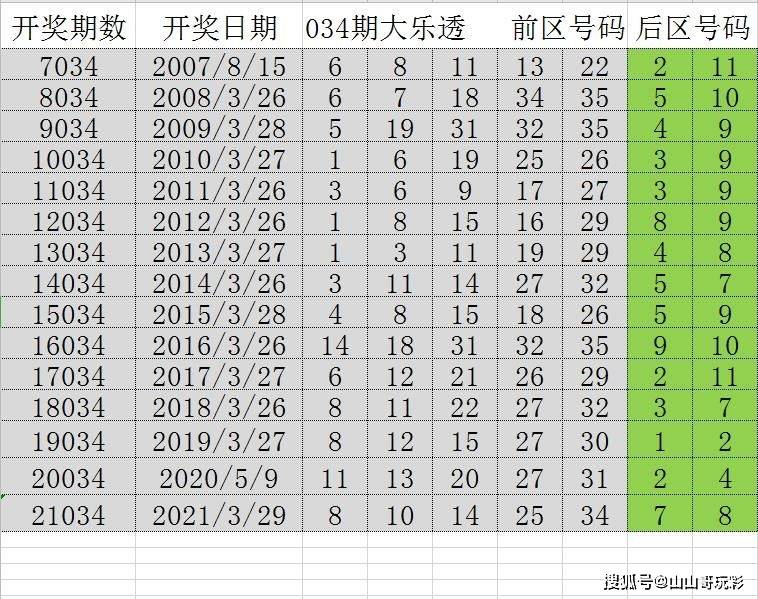 新澳门彩出号综合走势精选解析与落实策略