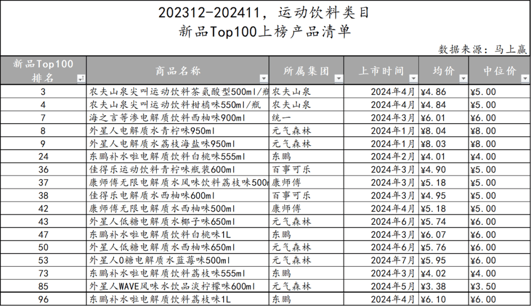 澳管家婆2024-2025最新饮料大全及精选解析，实现饮料市场的精准落实