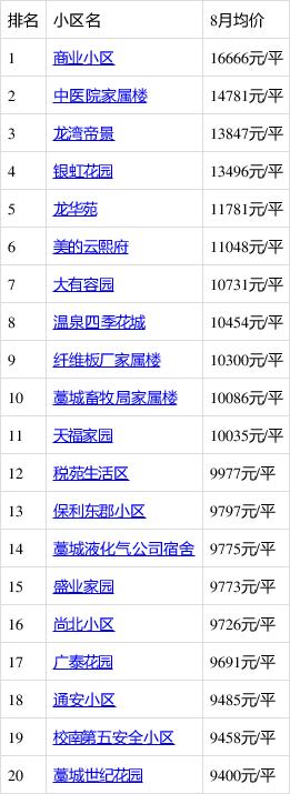 藁城二手房最新信息全面解析