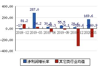 奥翔药业股票最新消息深度解析