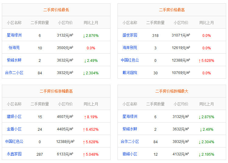 山海关房价最新消息，趋势、动态与影响因素分析