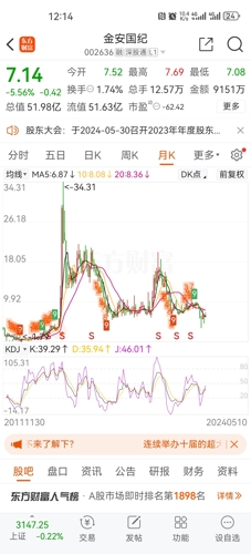 金安国纪股票最新消息全面解析