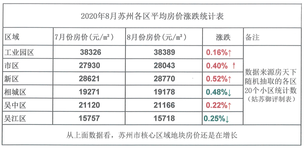 苏州二手房价最新走势分析