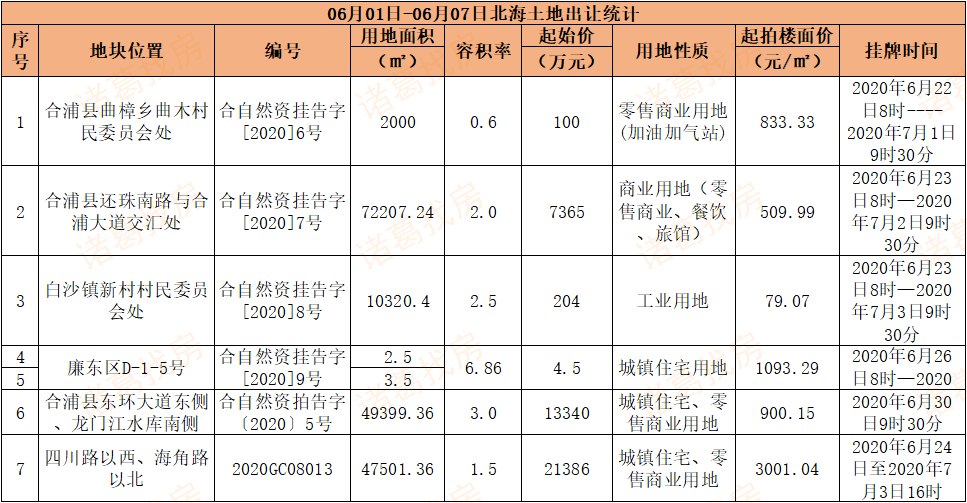 北海二手房最新转让动态及市场分析