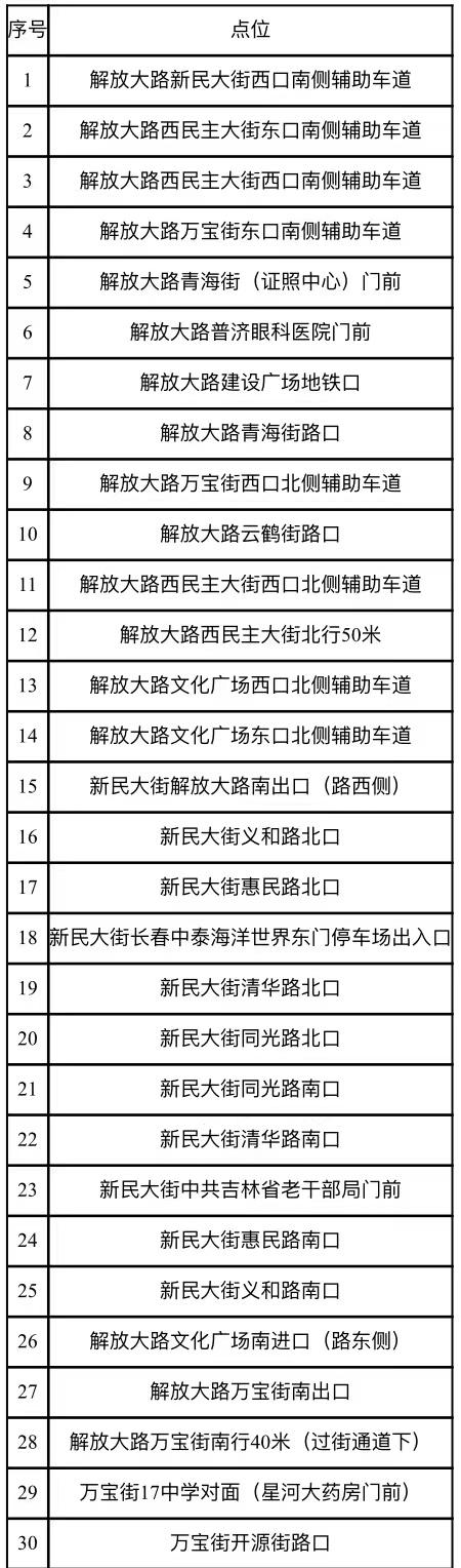 最新孕期B超检查时间表详解