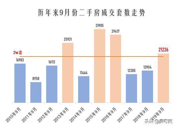 弋阳最新二手房出售，市场趋势与购房指南