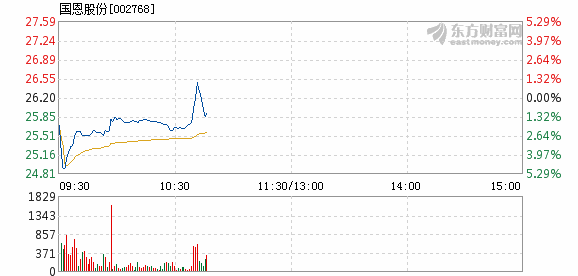 国恩股份股票最新消息全面解析