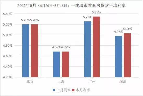 国家房贷利率最新消息及其影响分析