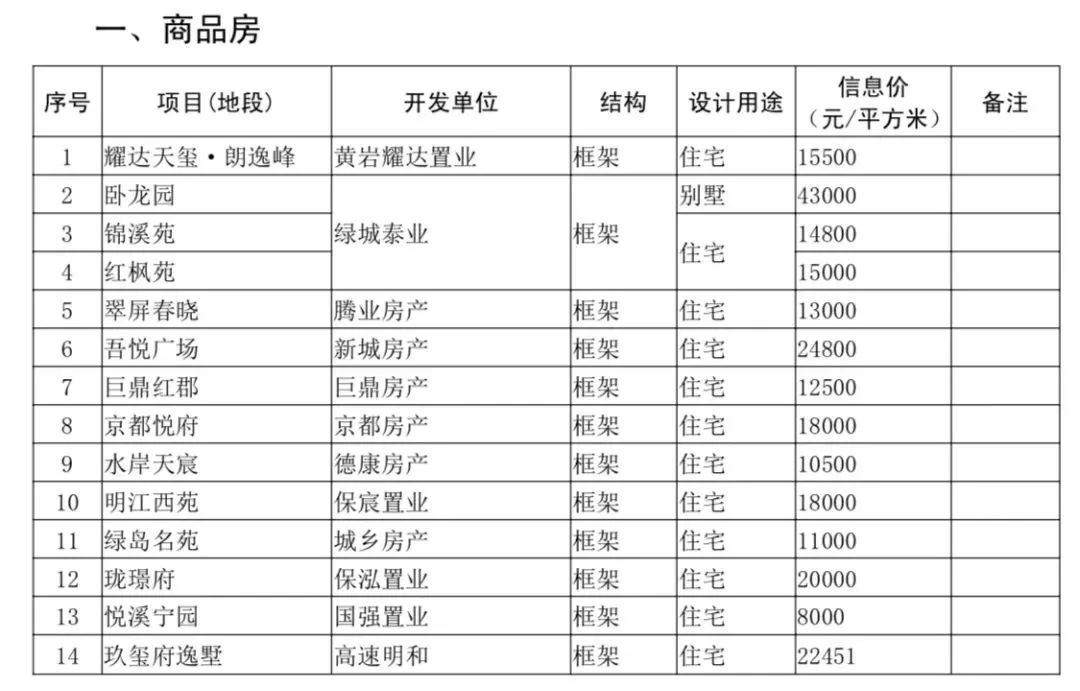 黄岩最新二手房出售，市场趋势与购房指南