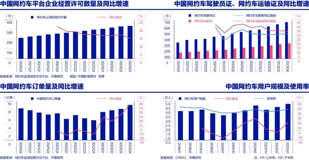 宜昌网约车最新消息，行业变革与发展趋势