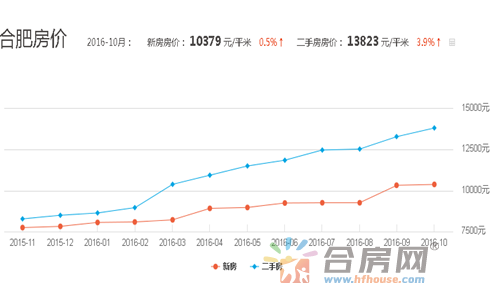 2017年通许最新房价走势及分析