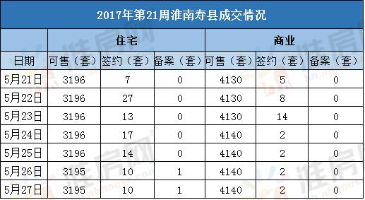 淮南山南万茂最新房价动态分析