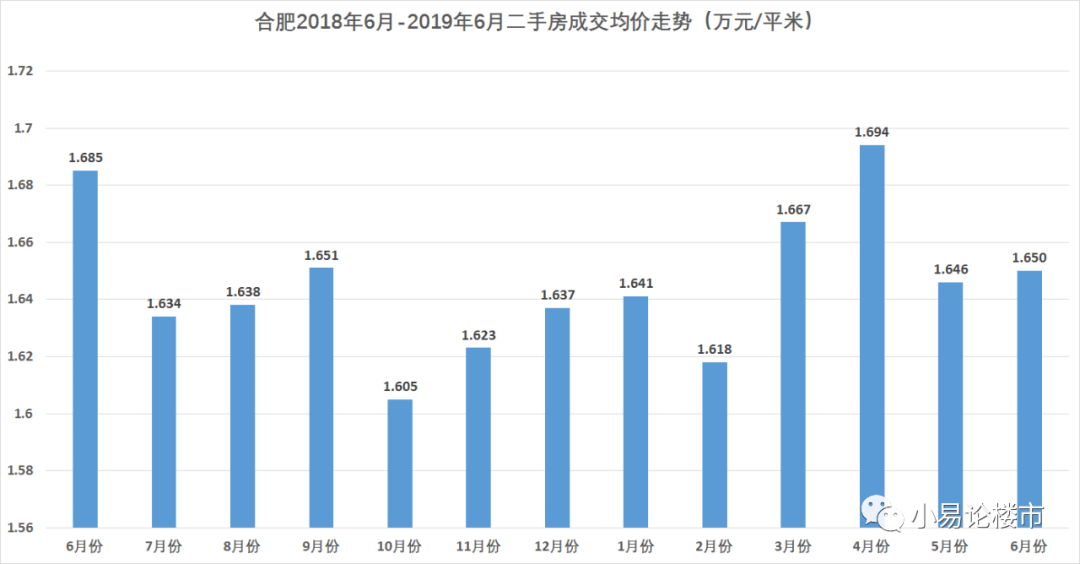 蓟县最新二手房出售，市场趋势与购房指南