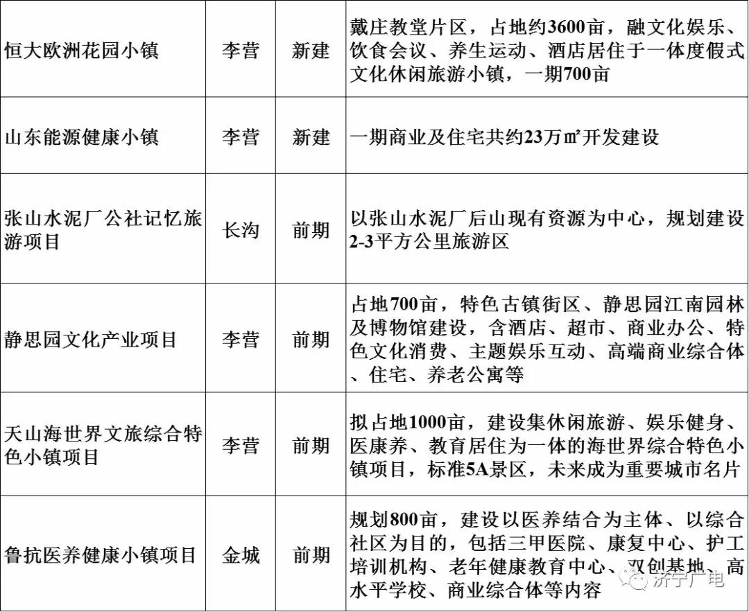 山东济宁棚改最新消息，推动城市更新，助力民生改善