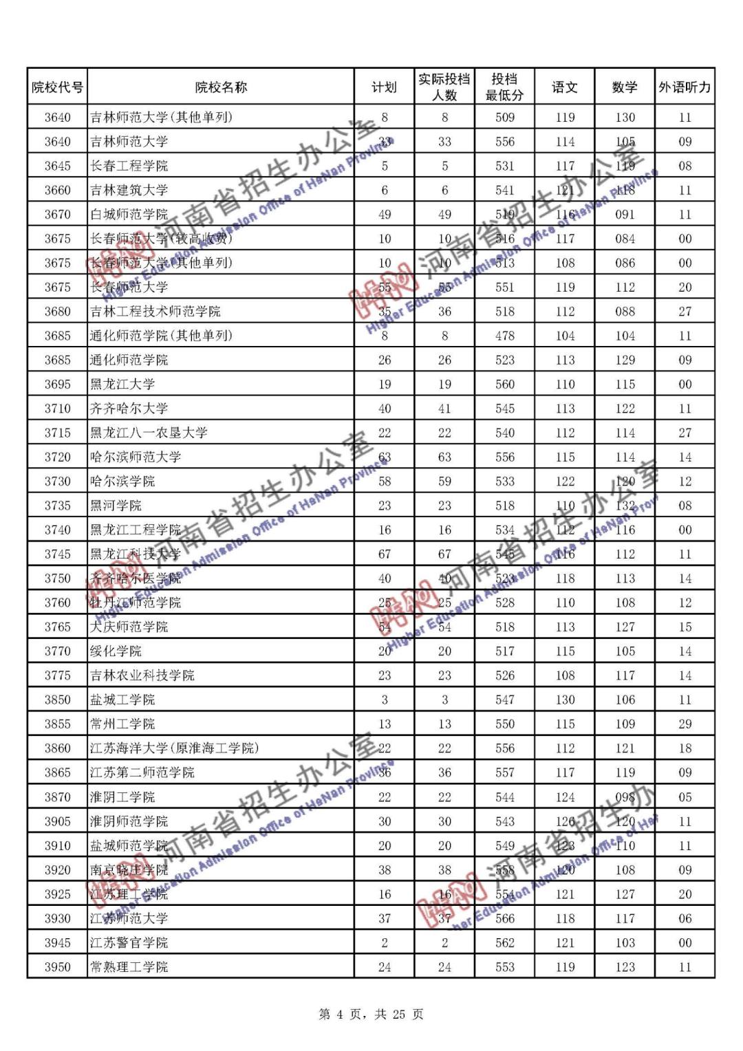 河南二本录取最新消息，全面解读与深度探讨