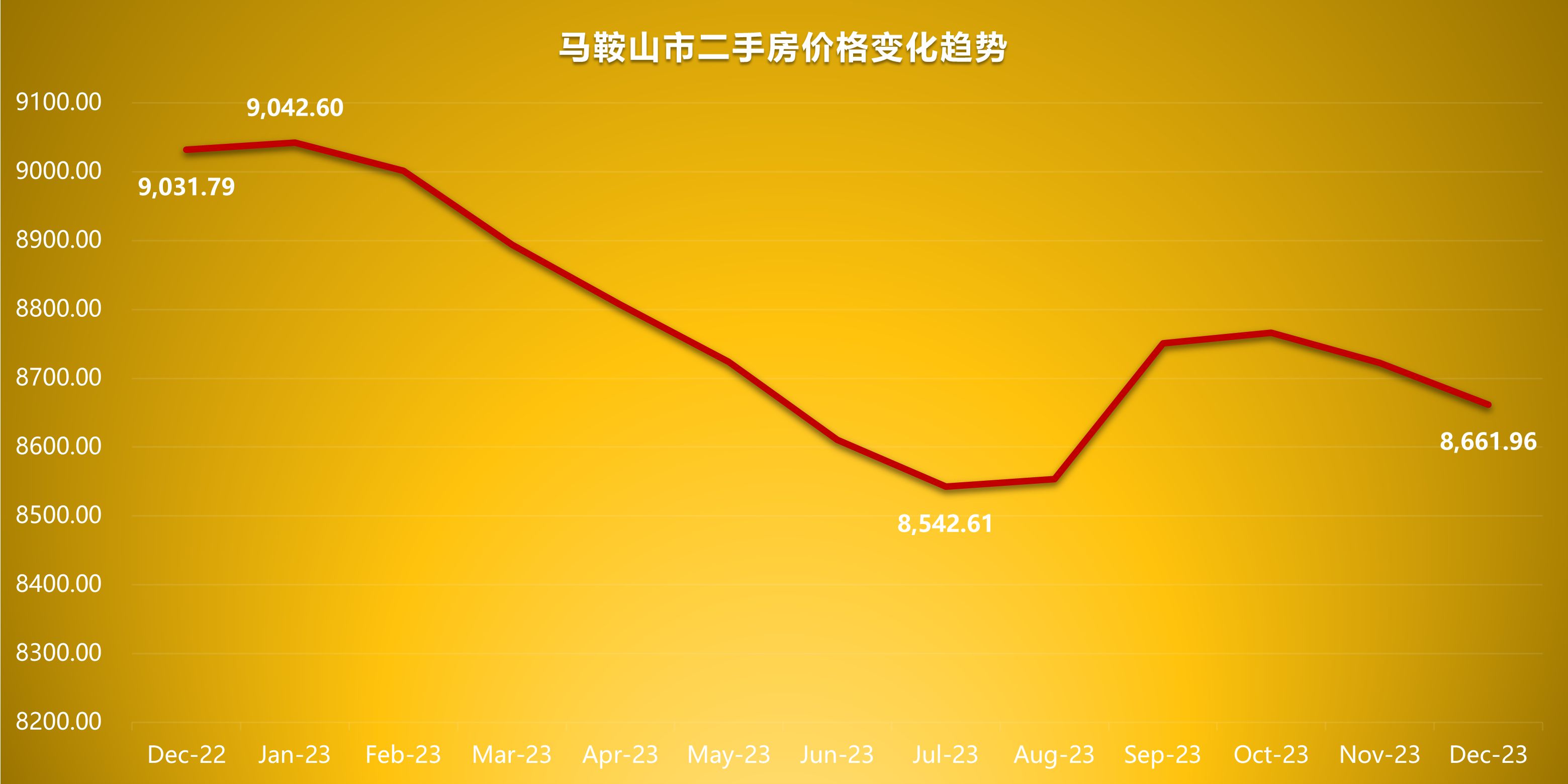 马鞍山房价最新情况分析