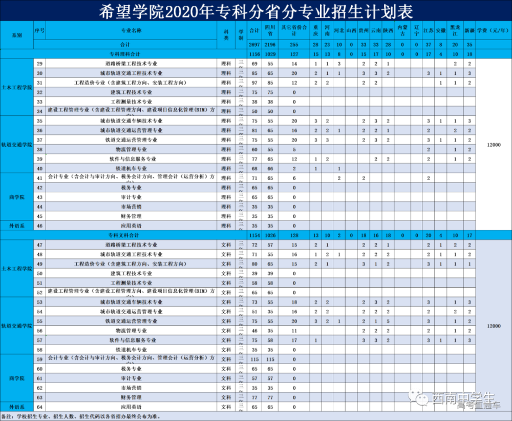 四川交通最新消息概览