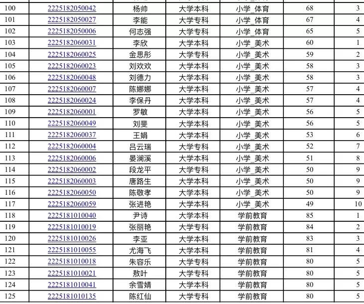 富源县教育局最新公告