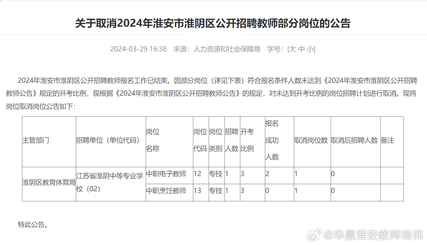 淮安招工招聘网最新招聘动态深度解析