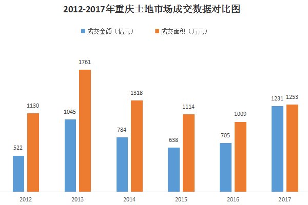 龙兴征地最新消息，深度解读与前景展望（2017年）