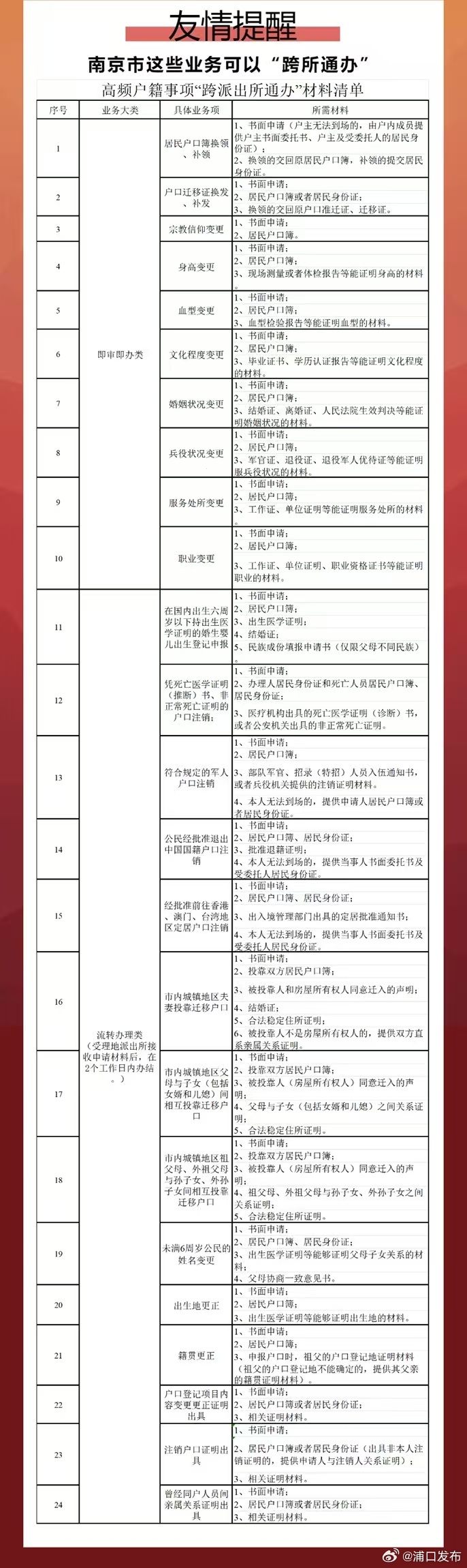 溧阳市公安局最新公示，深化警务公开，强化社会共治