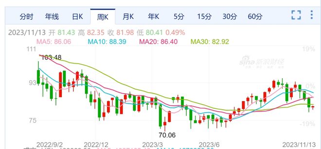 今日汽柴油价最新消息，市场走势分析与预测