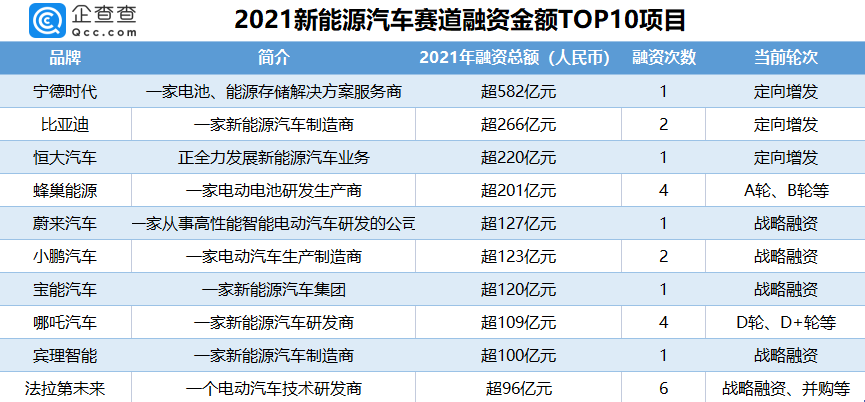 国新能源最新工资待遇概览