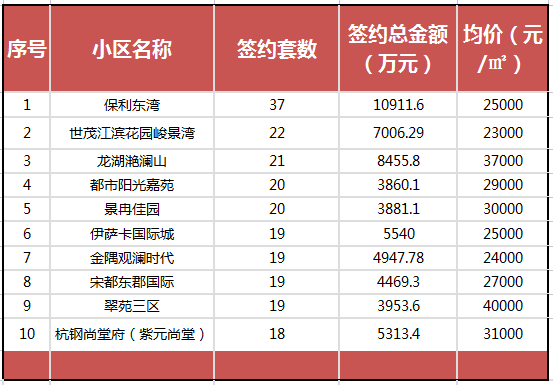 杭州下沙暑假工最新招聘信息及就业市场分析