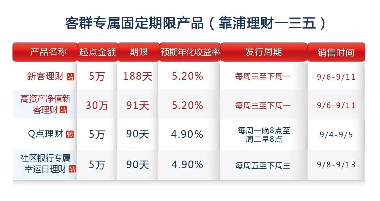 沃客生活理财最新消息，探索理财新纪元