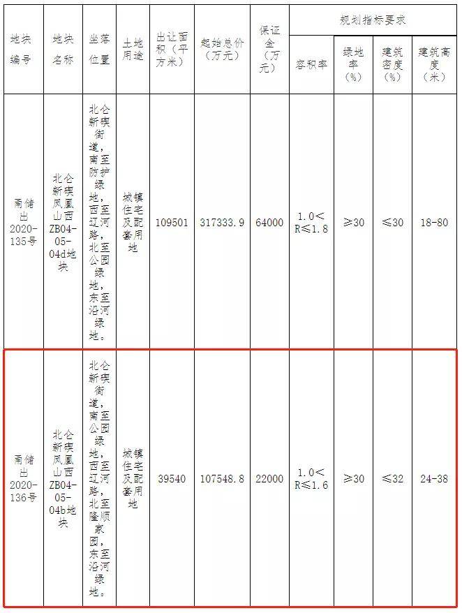 北仑隆顺家园最新房价动态分析