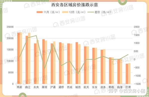 西咸新区房价最新消息，市场走势与未来展望