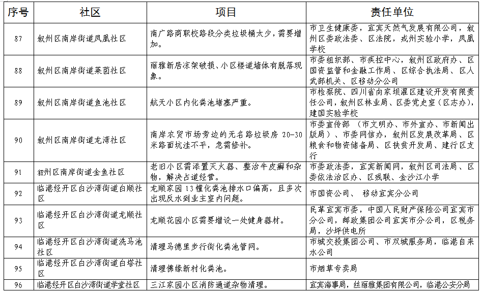 高庄子公租房最新消息全面解读