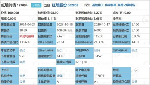 红墙股份股票最新消息全面解析