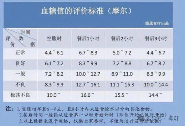 血糖正常值最新标准图及其重要性