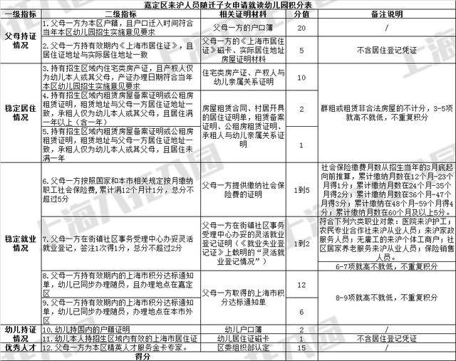 双非儿童入学最新政策解析