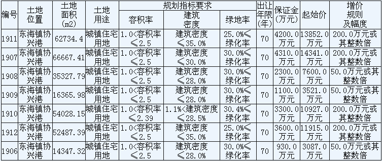 南通拍卖房最新消息全面解析